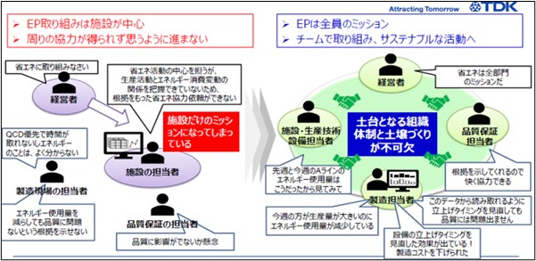activity 1