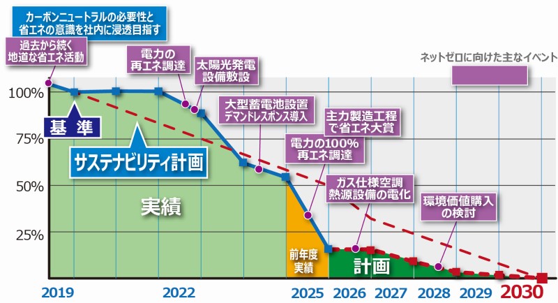 GHG chart