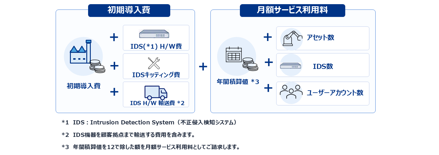 価格モデル