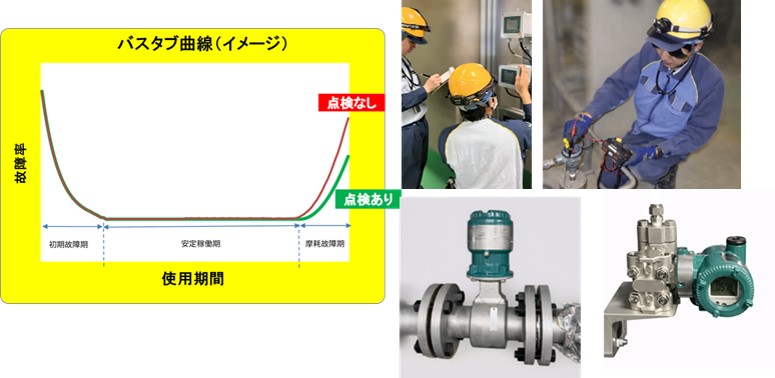 旧パネル計器・ラック計器，信号変換器リプレース