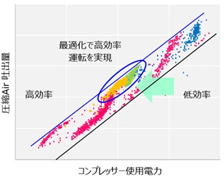 electricity consumption