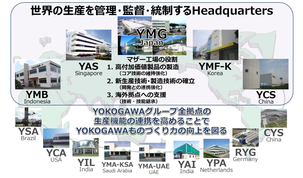 headquarters