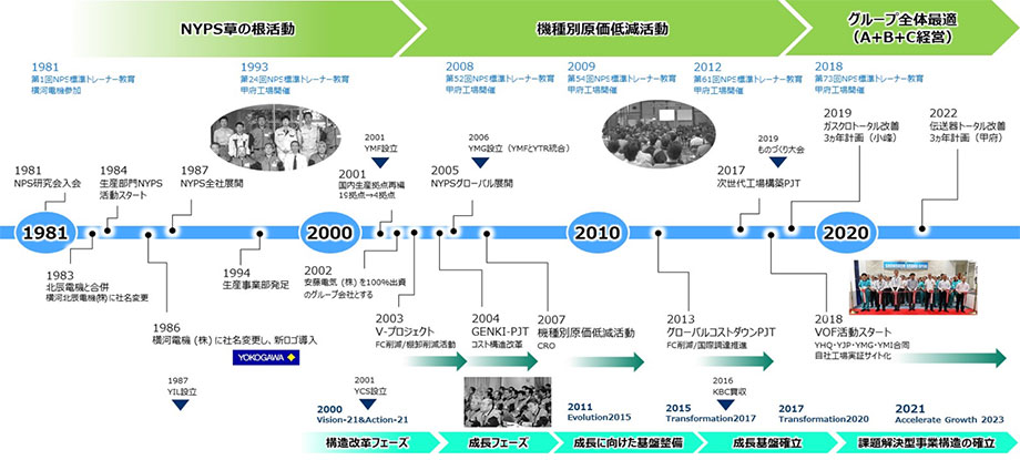 history